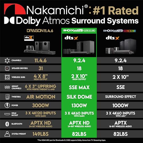 Nakamichi Shockwafe Ultra 9.|4 Channel Dolby Atmos/DTS:X Soundbar Flagship Model for Home Theater
| Nakamichi Shockwafe